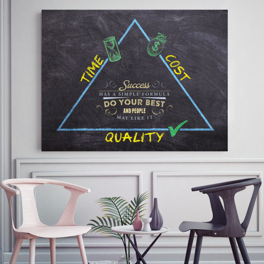 Tablou Motivational - Success Simple Formula